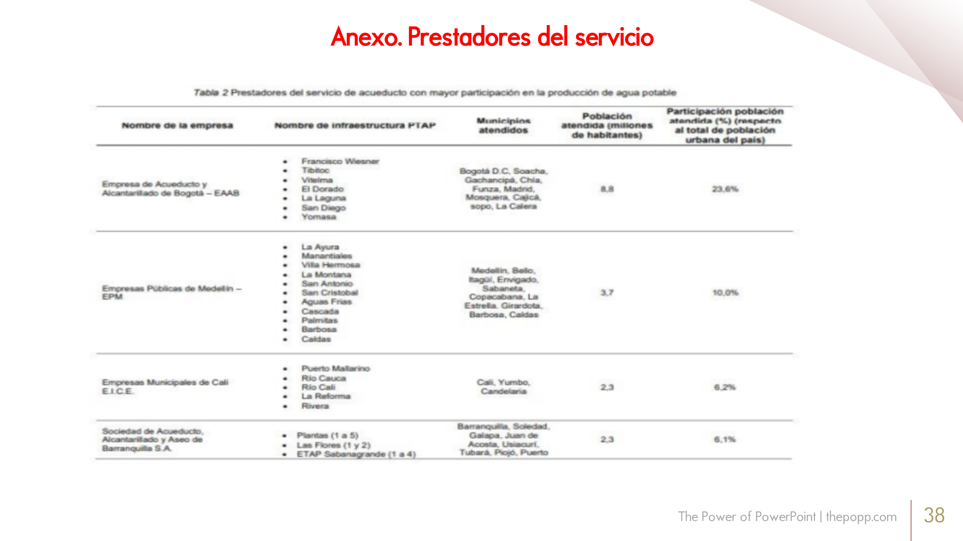Slide38